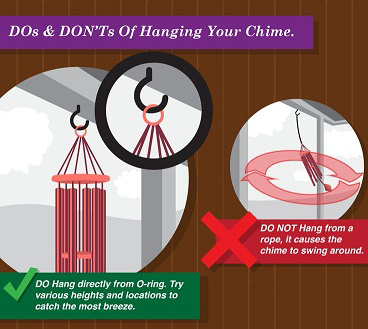 chime infographic
